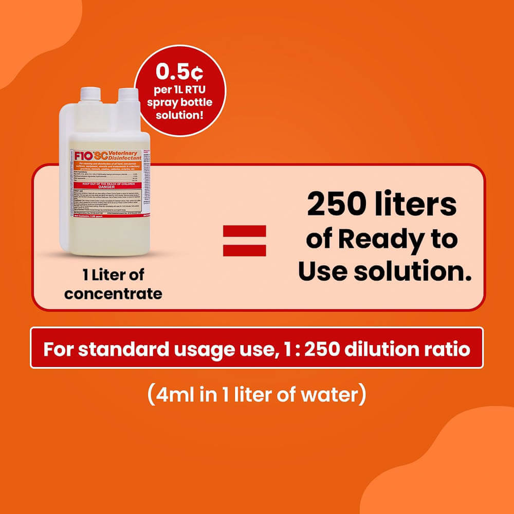 F10 SC Veterinary Disinfectant Dilution Ratio Guide 1:250 Concentrate to Ready-to-Use Solution