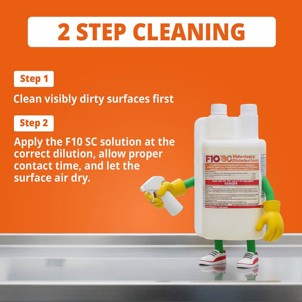F10 SC Veterinary Disinfectant Two-Step Cleaning and Disinfection Process Guide